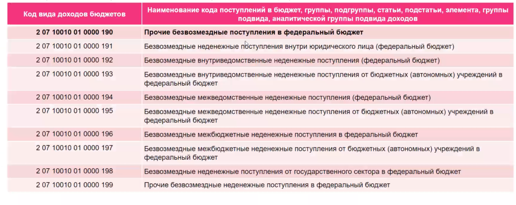 рис 22 коды на аренду.png рис 22 коды на аренду.png