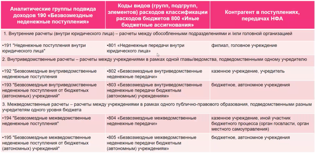 рис 20 Соответствие аналит групп КДБ.png рис 20 Соответствие аналит групп КДБ.png
