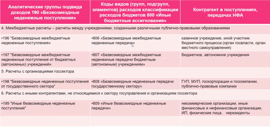 План фхд бюджетного и автономного учреждения. План фхд бюджетного и автономного учреждения