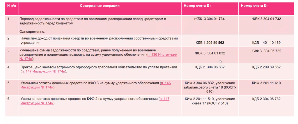 рис 18 удержание неустойки 2022-12-29 в 12.35.02.png