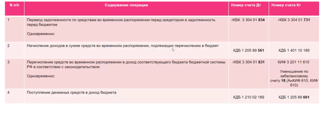 рис 17 перевод остатков Снимок экрана 2022-12-29 в 10.46.29.png рис 17 перевод остатков Снимок экрана 2022-12-29 в 10.46.29.png
