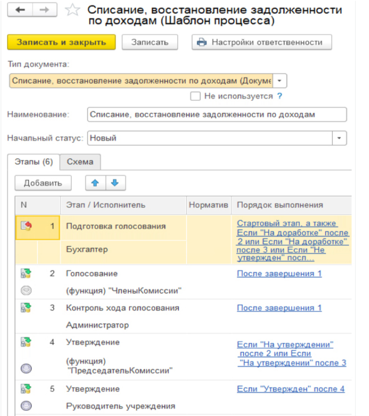 рис 6 согласование восстанов задолжен - шаблон процесса.png