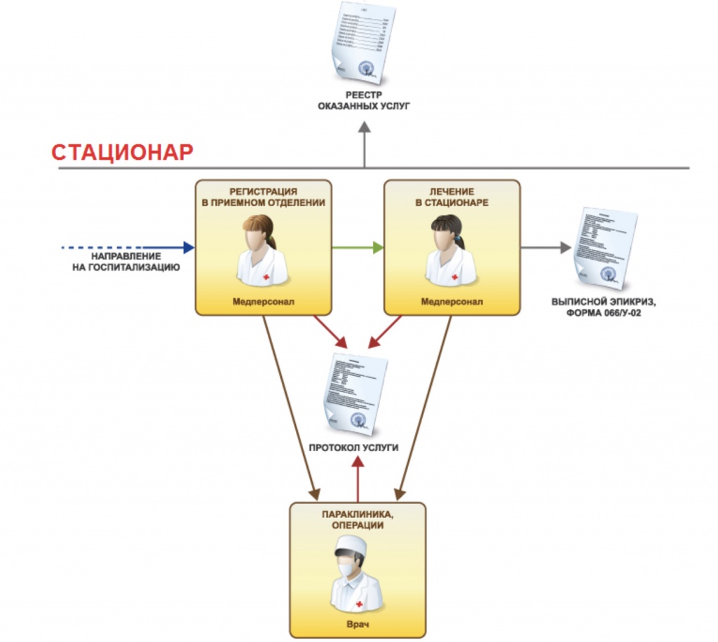 рис 14 стационар copy.jpg рис 14 стационар copy.jpg