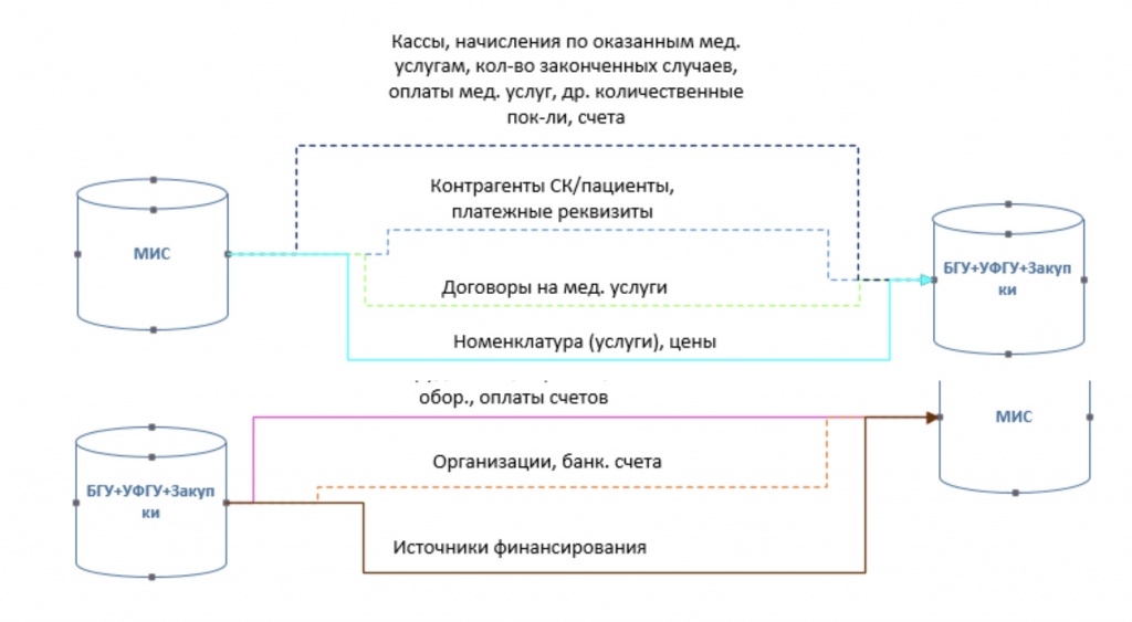 рис 20 обм 1сбгу и бит и мис copy.jpg рис 20 обм 1сбгу и бит и мис copy.jpg