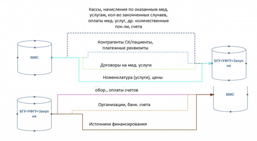 рис 20 обм 1сбгу и бит и мис copy.jpg