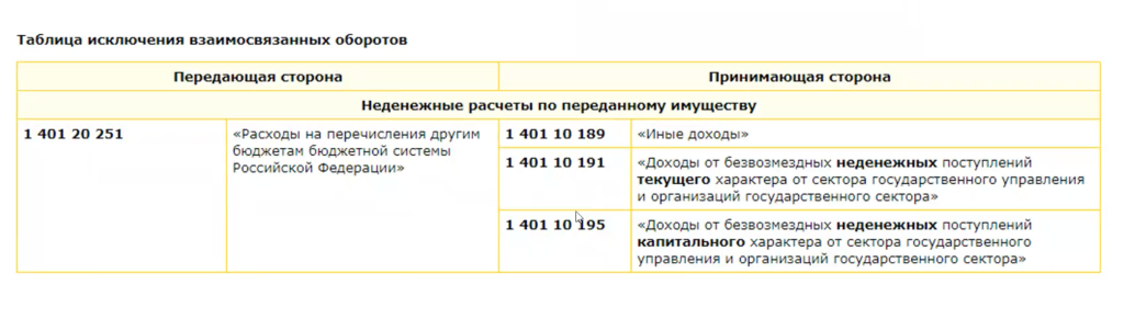 рис 34 таблица взаимосв обор.png рис 34 таблица взаимосв обор.png