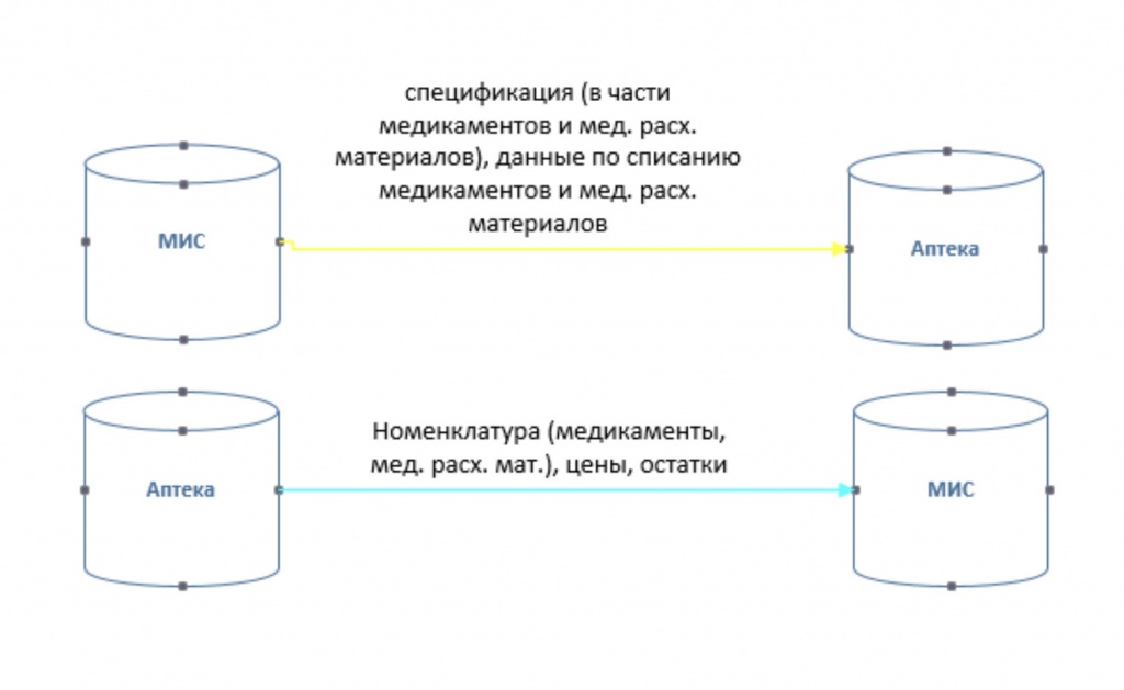 рис 18 мис схема обмена дан copy.jpg рис 18 мис схема обмена дан copy.jpg