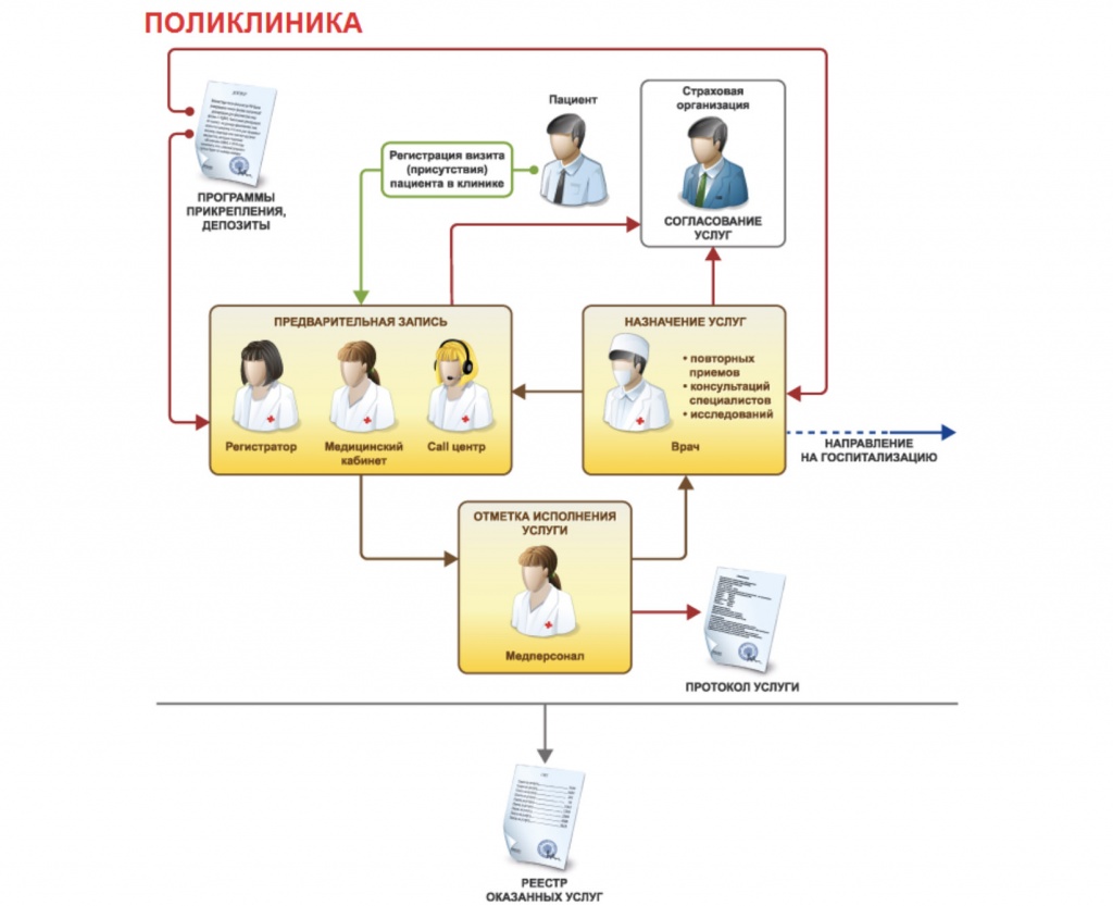 Приложение для больниц