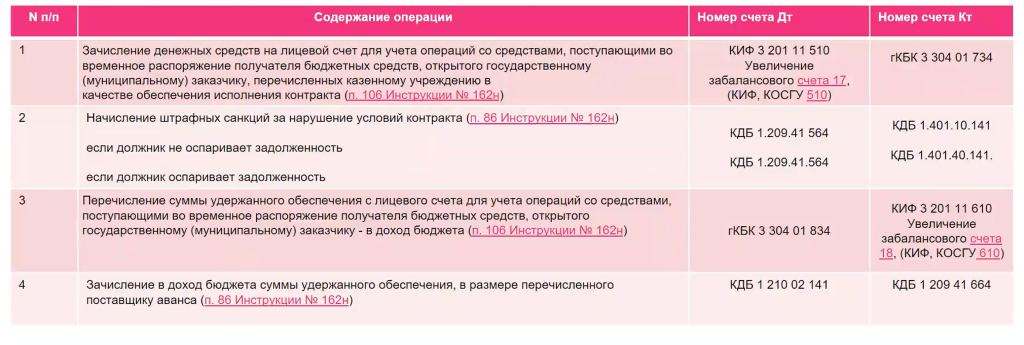 рис 14 некассовые операции 2022-12-28 в 11.30.53 copy.png рис 14 некассовые операции 2022-12-28 в 11.30.53 copy.png