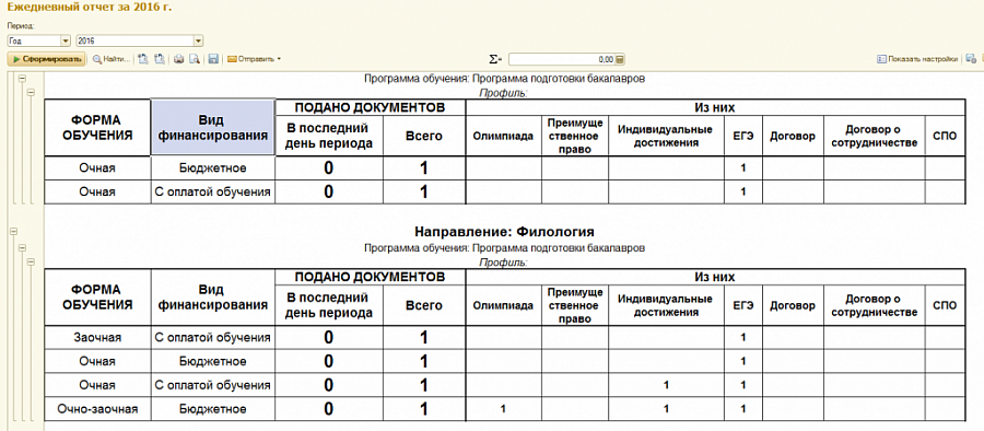 Оплата заочников