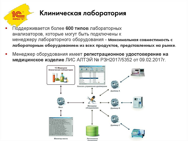 Изображение 1С:Медицина.Клиническая лаборатория слайд 2