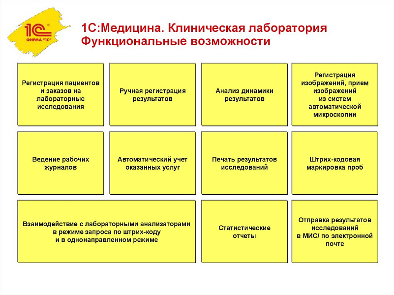 Изображение 1С:Медицина.Клиническая лаборатория слайд 3