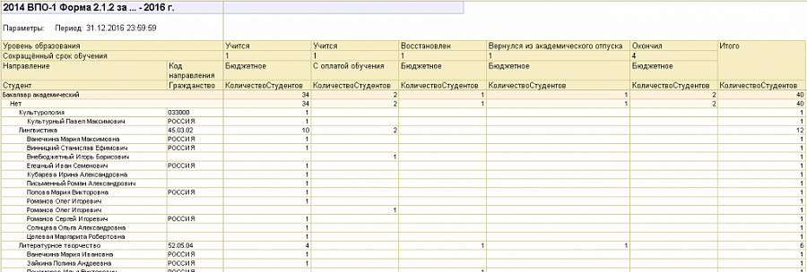 Изображение БИТ.ВУЗ.Учебная часть слайд 5